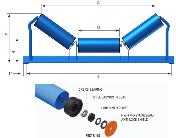 Idler Roller Conveyors Manufacturers in Kolkata